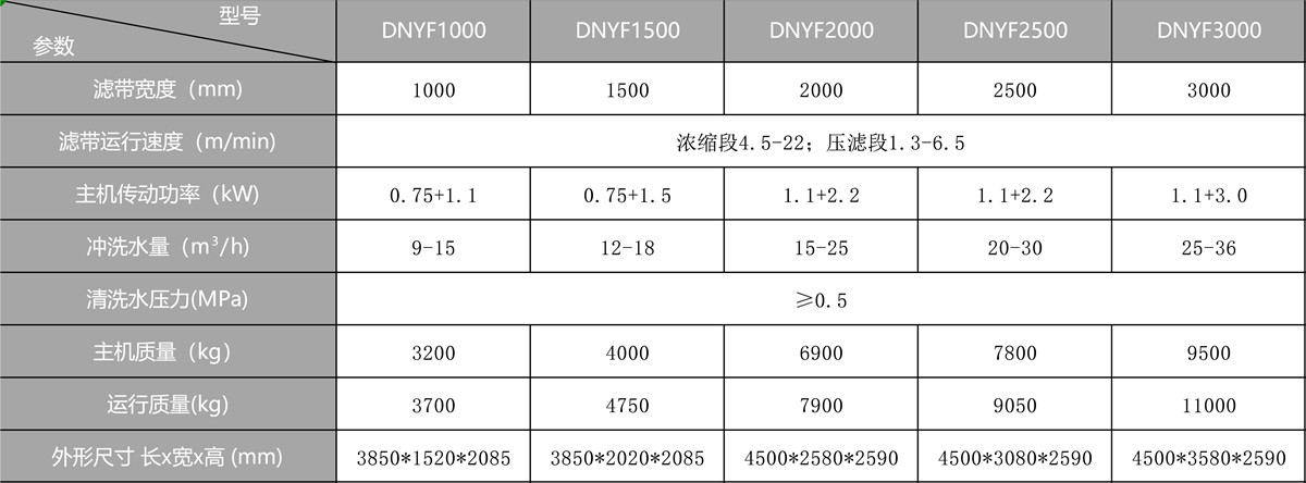 帶式污泥壓濾機參數(shù)