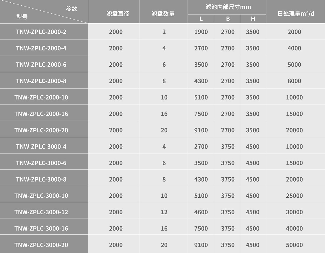 纖維轉盤濾池規(guī)格參數(shù)